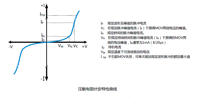 壓敏電阻伏安特性.jpg