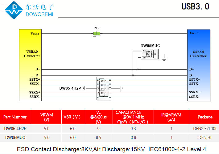 USB3.0接口靜電浪涌保護(hù)，為PC安全護(hù)航.png