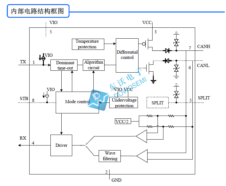 SIT1042Q內(nèi)部結(jié)構(gòu)圖.jpg