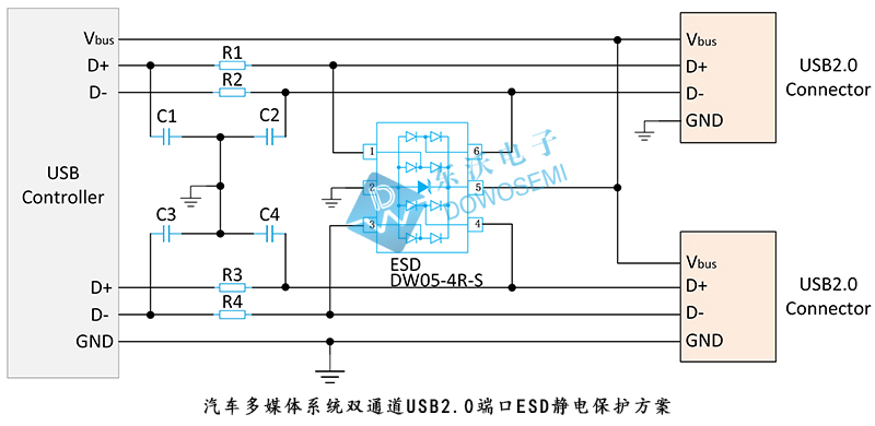 汽車多媒體系統(tǒng)雙通道USB2.0端口ESD靜電保護方案.jpg